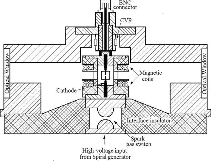 Diagnostics of underwater electrical wire explosion through a time and