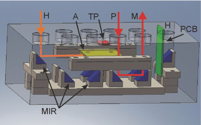 A full optically operated magnetometer array: An experimental study ...
