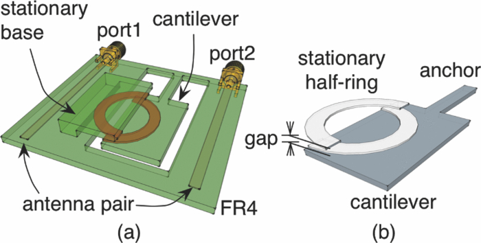 Note: Tunable overlapping half-ring resonator | Review of Scientific ...