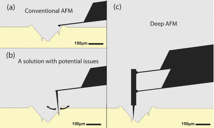 Deep atomic force microscopy | Review of Scientific Instruments | AIP ...