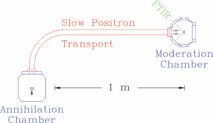 A combined matrix isolation spectroscopy and cryosolid positron ...