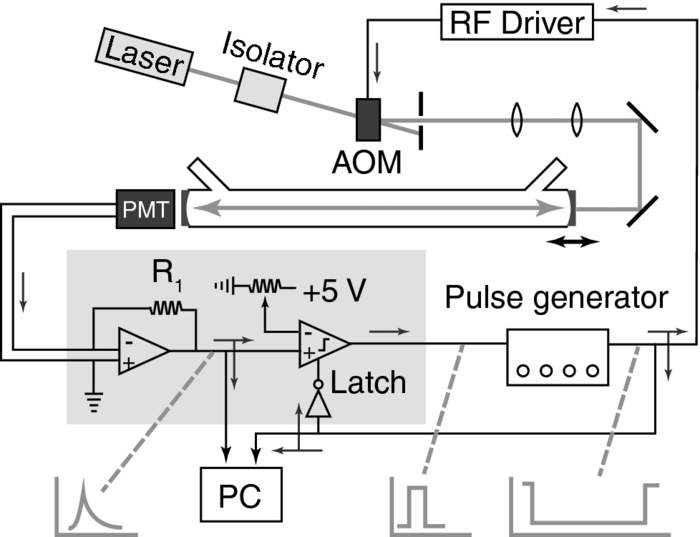 Note A latched comparator circuit for triggering continuouswave cavity ringdown spectroscopy