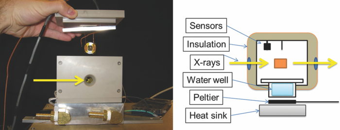 Design of a humidity controlled sample stage for simultaneous ...