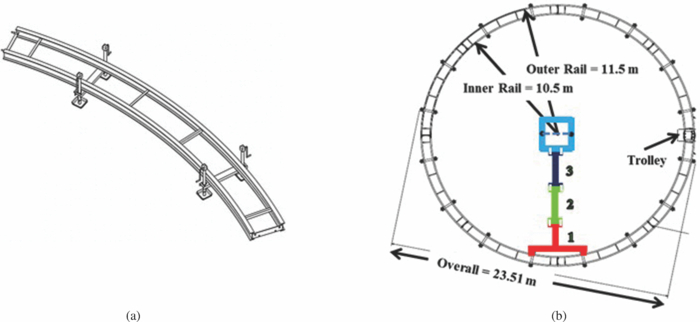 A rail system for circular synthetic aperture sonar imaging and ...