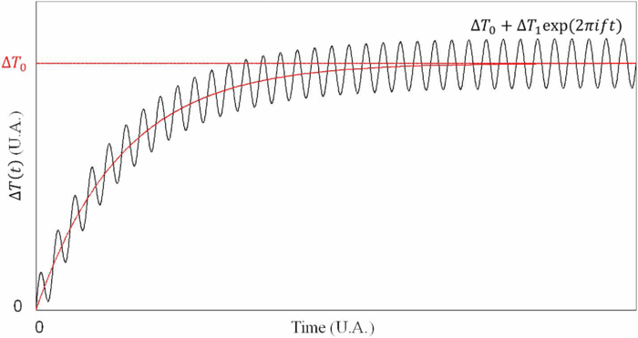 2D surface temperature measurement of plasma facing components with ...