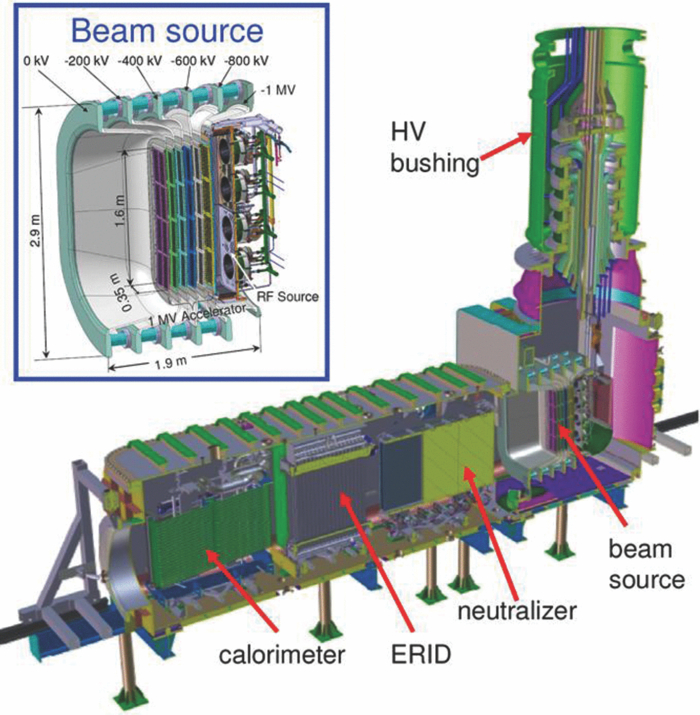 Physics design of the injector source for ITER neutral beam injector ...