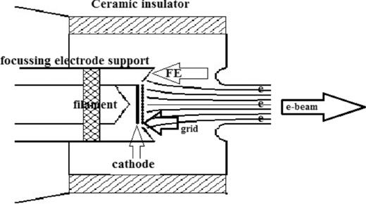 FIG. 1. Schematic of the BEPCII electron gun.