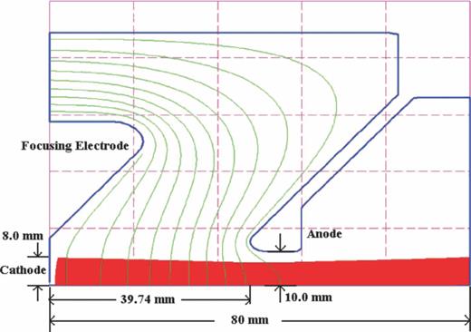 FIG. 5. Beam trajectories before deformation.