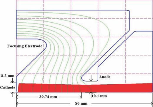 FIG. 6. Beam trajectories after deformation.