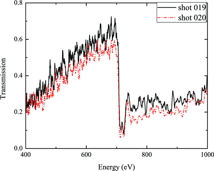 Calibration of a gated flat field spectrometer as a function of x-ray ...