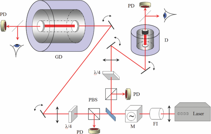 A high frequency resonance gravity gradiometer | Review of Scientific ...