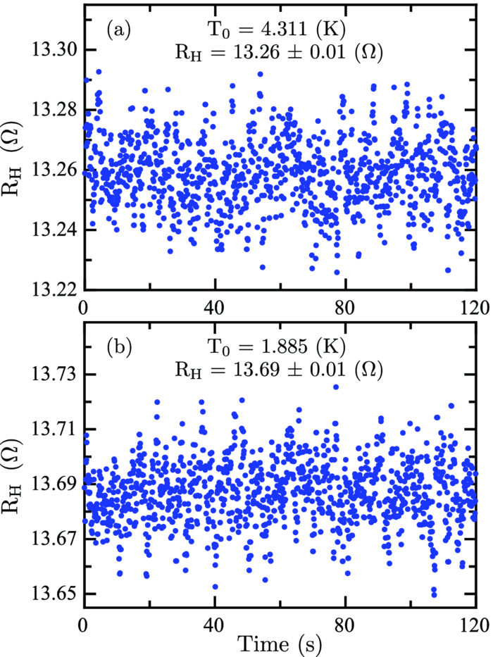 Experimental measurements and noise analysis of a cryogenic radiometer ...