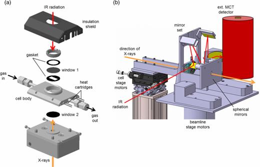 Adding diffuse reflectance infrared Fourier transform spectroscopy ...