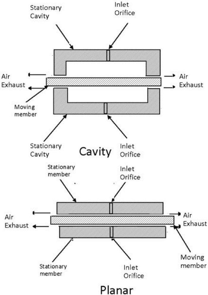 Maximizing the rigidity of a large planar orifice air bearing Review