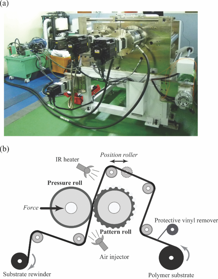 Hot roller embossing system equipped with a temperature margin-based ...