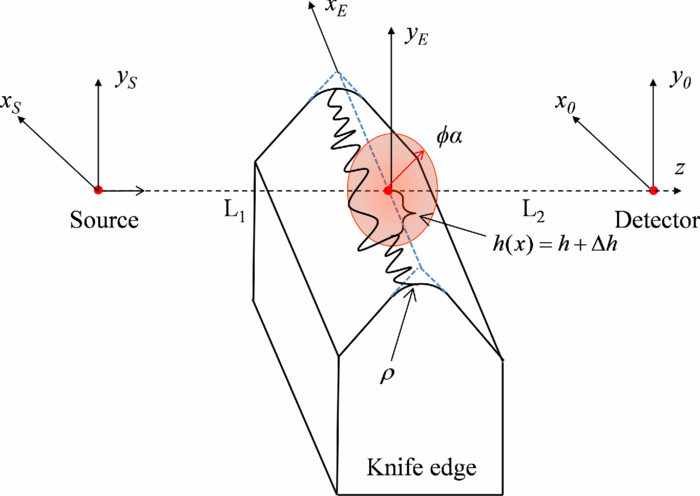 Novel design and sensitivity analysis of displacement measurement ...