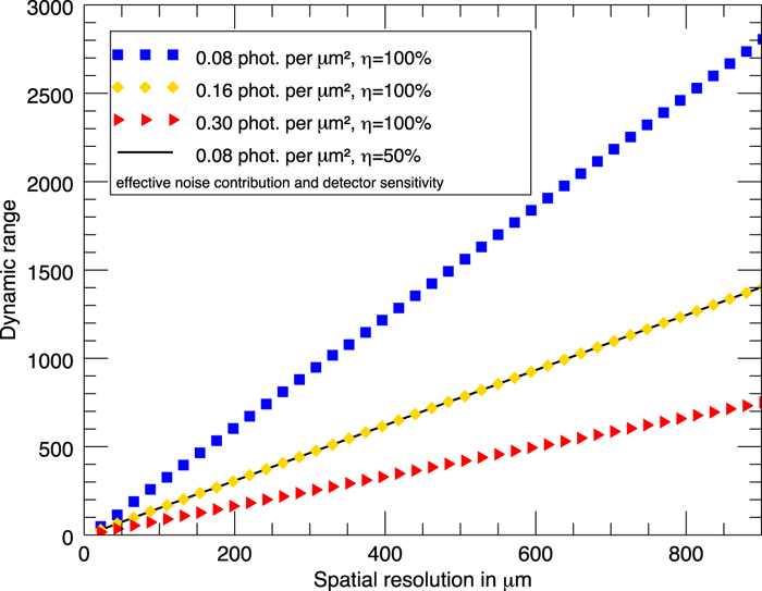 Dynamic granularity of imaging systems | Review of Scientific ...
