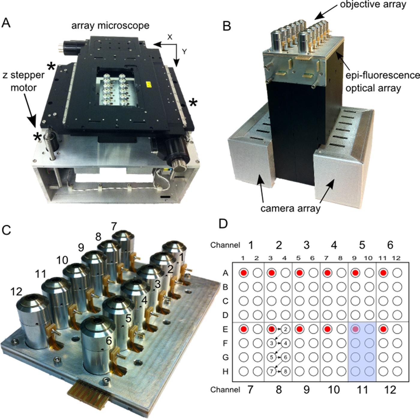 A high throughput array microscope for the mechanical characterization ...