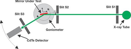 Laboratory-based x-ray reflectometer for multilayer characterization in ...