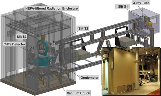Laboratory-based x-ray reflectometer for multilayer characterization in ...