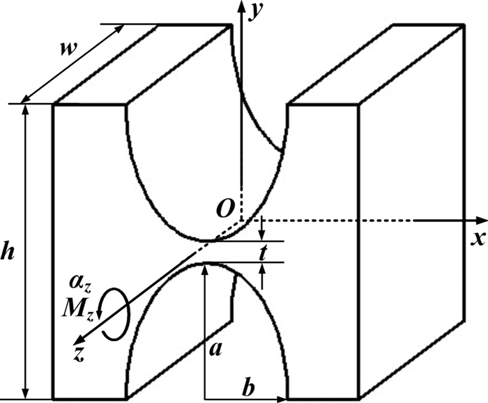 Fuzzy multi-objective optimization for movement performance of deep ...