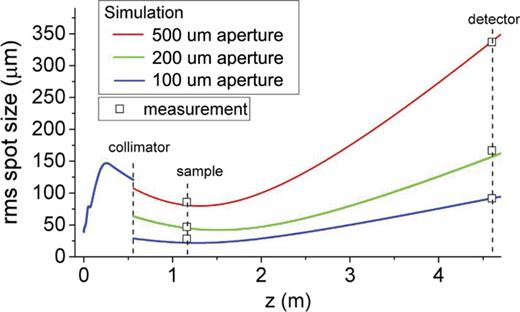 Mega-electron-volt ultrafast electron diffraction at SLAC National ...