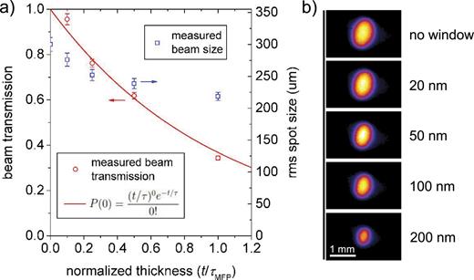 Mega-electron-volt ultrafast electron diffraction at SLAC National ...