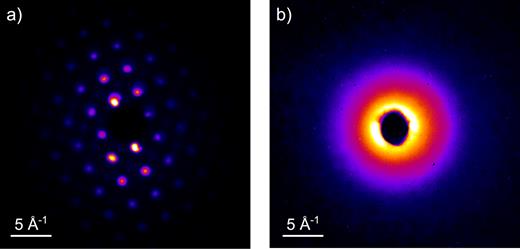 Mega-electron-volt ultrafast electron diffraction at SLAC National ...