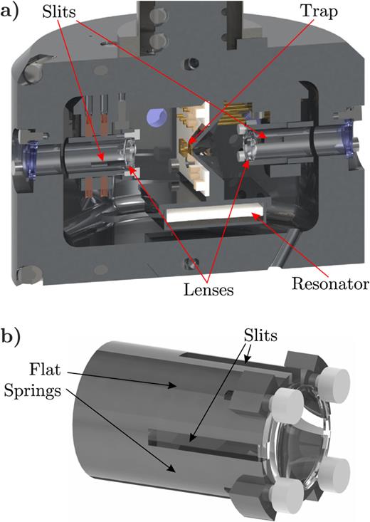 Cryogenic setup for trapped ion quantum computing | Review of ...