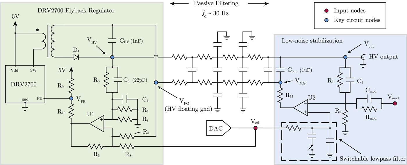 An ultralow noise, highvoltage piezodriver Review of Scientific