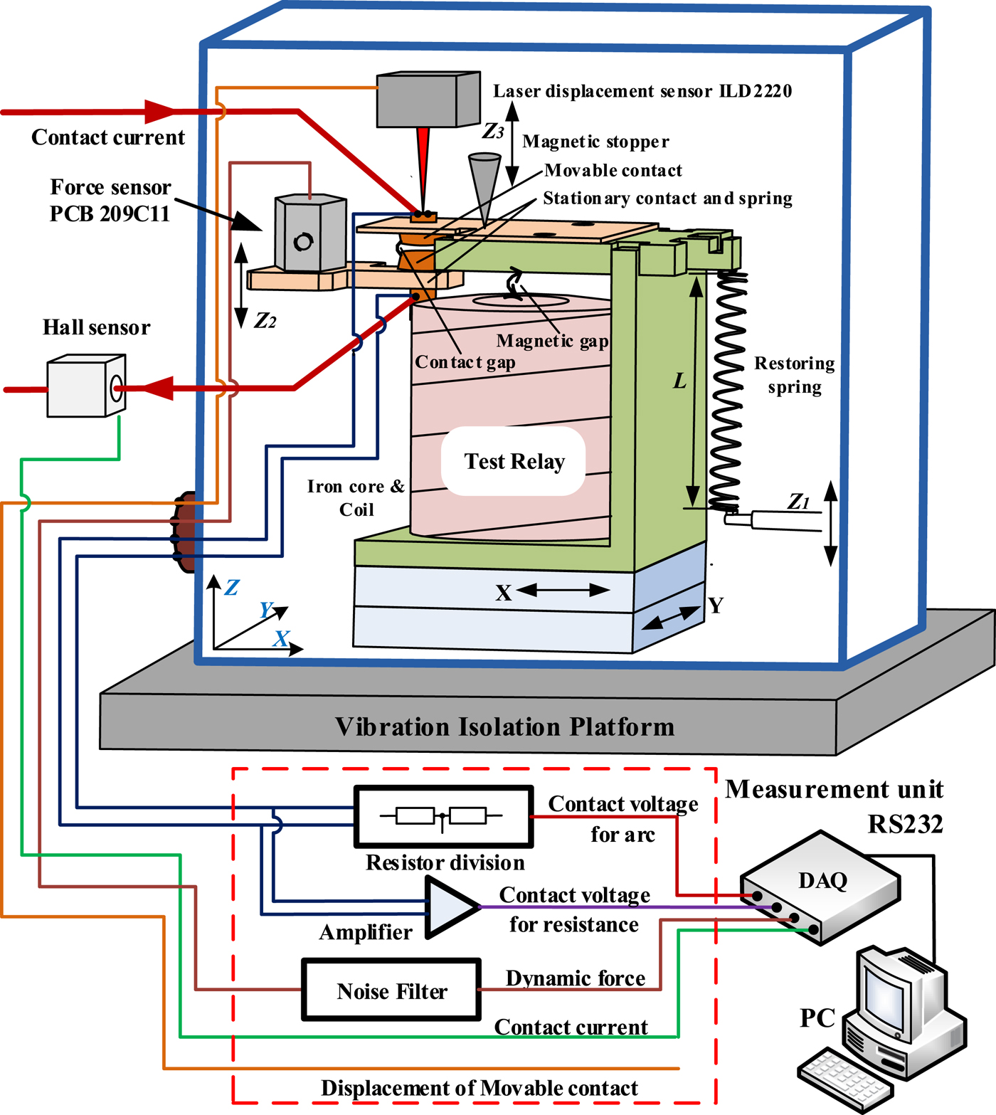 Investigations of the contact bounce behaviors and relative dynamic