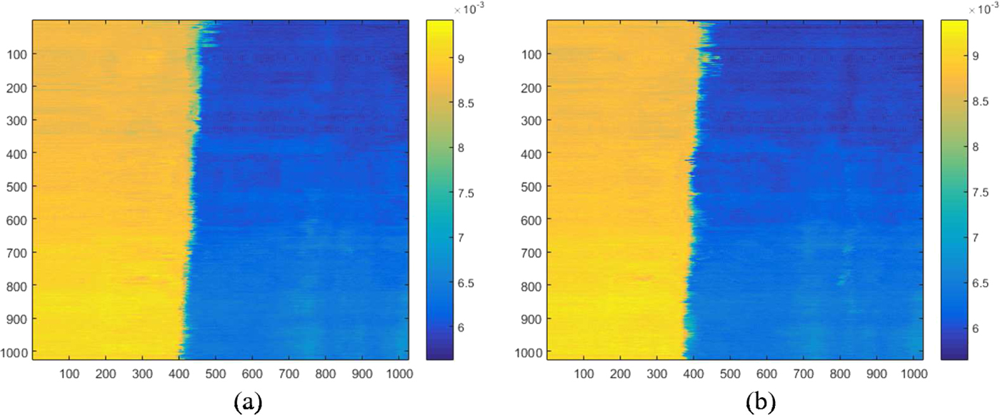 Conductivity map from scanning tunneling potentiometry | Review of ...