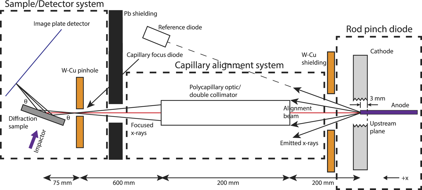 Single-pulse x-ray diffraction using polycapillary optics for in situ ...