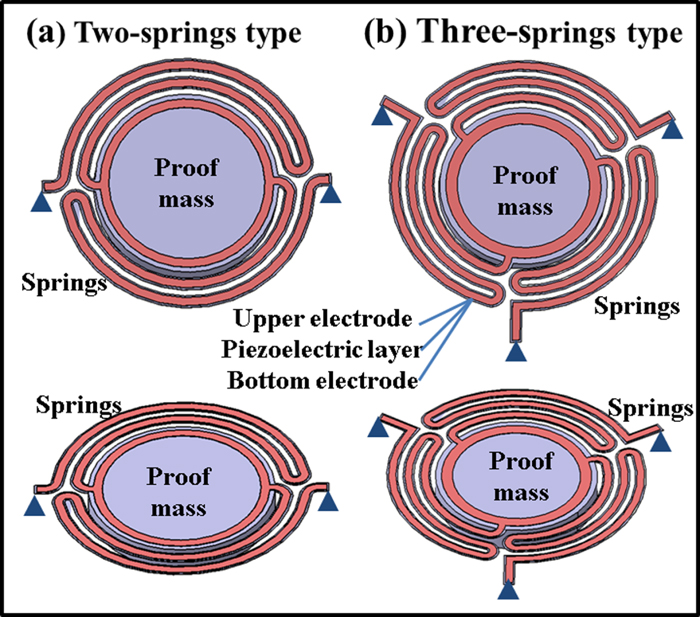 S-shape spring sensor: Sensing specific low-frequency vibration by ...