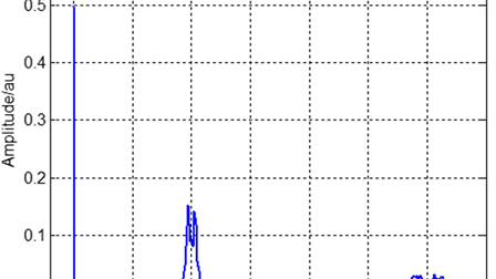 Note: Demodulation of spectral signal modulated by optical chopper with ...