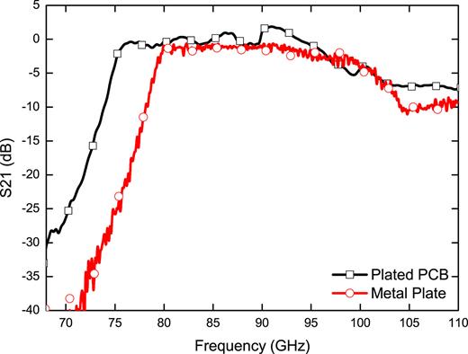 FIG. 10. Comparison between the proposed PCB dichroic filter and the metal dichroic filter. 