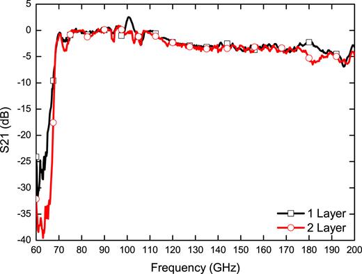 FIG. 12. Comparison of filter properties between the one-layer and two-layer type 2 dichroic filters. 