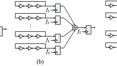 Note: A 10 Gbps real-time post-processing free physical random number ...