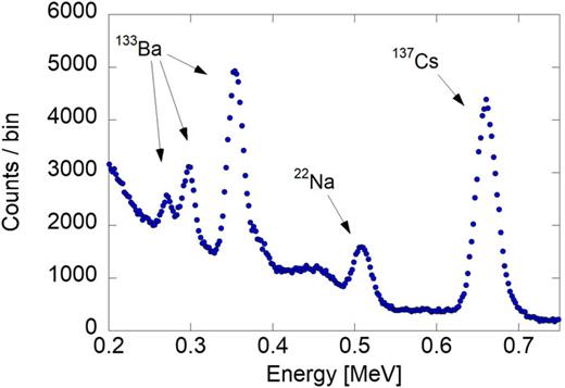 FIG. 5. As Fig. 3 but within 0.2-0.75 MeV.