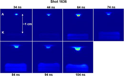 FIG. 1. A multi-frame camera imaged the electrode plasma expansion into the gap, with the first image approximately 34 ns after the start of current, see Fig. 6. The central plume on the anode was used to determine radial plasma expansion velocities to establish the effect of Doppler shifts on the measured spectrum. A and K represent the anode and cathode location, respectively.