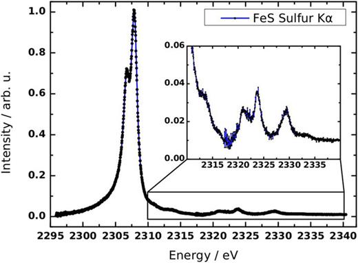 FIG. 2. Kα spectrum of sulfur. The S Kα spectrum of FeS was taken in two steps as the energy bandwidth at 2300 eV is 20 eV. The measurements took 1 h for the main lines and 5 h for the satellite lines above 2317 eV. 