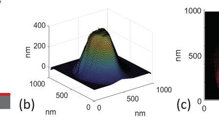 A simple atomic force microscope-based method for quantifying wear of ...