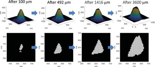 A simple atomic force microscope-based method for quantifying wear of ...