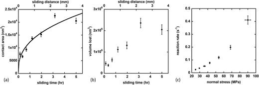A simple atomic force microscope-based method for quantifying wear of ...