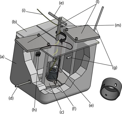 FIG. 1. A 3D graphical representation of the “spray-loading” apparatus: (a) cryogenic vessel, (b) transparent Plexiglas® cap, (c) DAC holder, (d) deposition capillary, (e) fork and fork handle, (f) DAC cover with eyelet for the capillary, (g) Rilsan® tube for purging gas (N2, Ar, He), (h) thermocouple wire and connector, (i) membrane capillary, (l) handles of the DAC holder and support, (m) inlet for liquid N2/outlet for purging gas overpressure. On the right bottom corner, a detail of the DAC cover with the dedicated oval opening for the deposition capillary to reach the sample chamber is shown. On the opposite side of the eyelet, a second, circular hole has been realized for ventilation. The black arrow around the fork indicates the rotation to screw the cover and mechanically close the DAC.