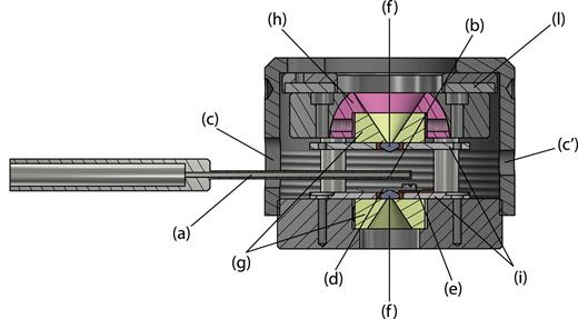FIG. 3. Section view of the DAC during the loading procedure. (a) Deposition capillary, (b) gas-outlet on the deposition capillary, [(c) and (c′)] deposition capillary entrance on the DAC cover and correspondent ventilation opening, (d) gasket, (e) thermocouple wire, (f) diamond anvils, (g) tungsten carbide seats for diamond, (h) tungsten carbide hemisphere, (i) backing plates, (l) stainless steel membrane.
