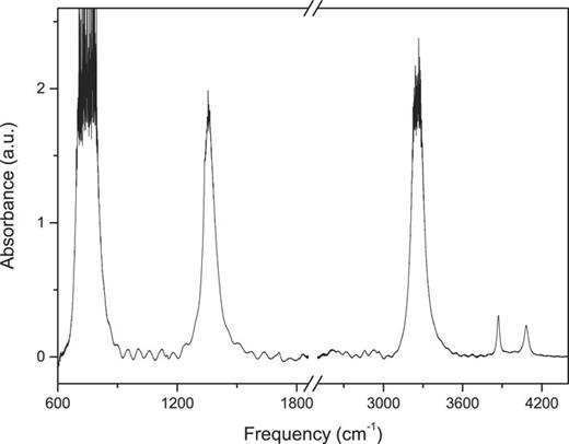 FIG. 4. FTIR spectrum of as-loaded liquid acetylene at pressure 0.3 GPa and room temperature. The frequency axis break excludes the frequency region where the saturating absorption of the diamond anvils occurs.