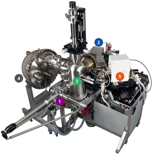 FIG. 3. Annotated photograph of the HAXPES prototype, including the fast-entry load lock (1), monochromator chamber (2), analysis chamber (3), analyser (4), and X-ray tube (5).
