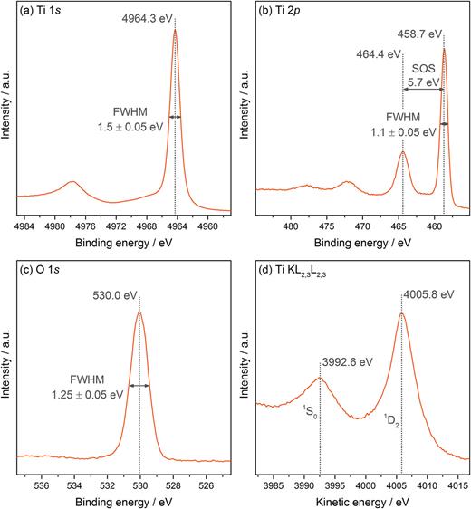 FIG. 9. Bulk spectra of a rutile TiO2 (110) single crystal, including (a) Ti 1s, (b) Ti 2p, (c) O 1s, and (d) Ti KL2,3L2,3 Auger.