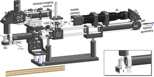 FIG. 2. Computer-aided design illustration showing optical pyrometry, and optical and mid-infrared visualization systems. Component labels are as in Fig. 1. 300 mm ruler added for scale. (Inset) An Au mirror may be placed in order to visualize within the mid-infrared.